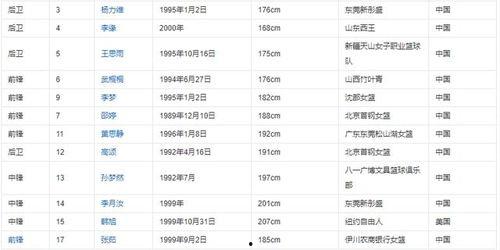 明星身高一览表,揭秘娱乐圈身高秘密