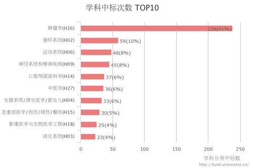 历年明星分子,历年明星分子盘点与科学传奇
